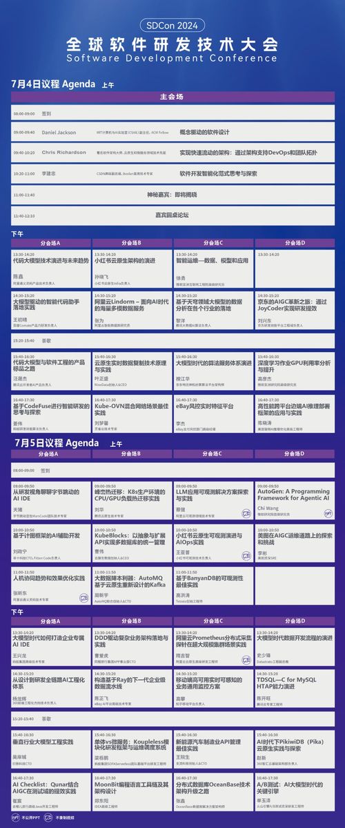 教育軟件的研究與開發 2024全球軟件研發技術大會全議題與日程公布